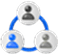 User-Friendly
